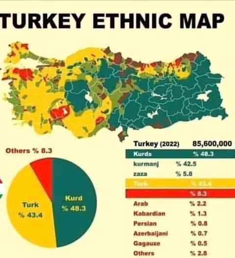 هل ستوحد تركيا غرب وشمال كوردستان
